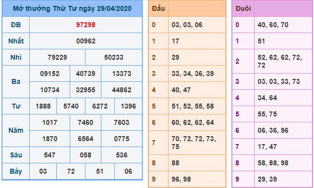 Sự Phát Triển Của Chơi Bạc Nhớ Trong Năm 2023 Kubet Casino