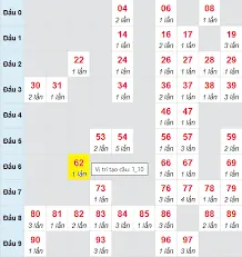 Dự đoán Xổ số miền Bắc – Chiến thuật soi cầu độc đáo từ Kucasino