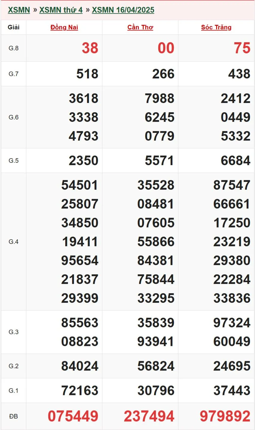 Soi cầu XSMN 16-4-2025 – Dự đoán XSMN hôm nay chuẩn xác cùng Ku Casino