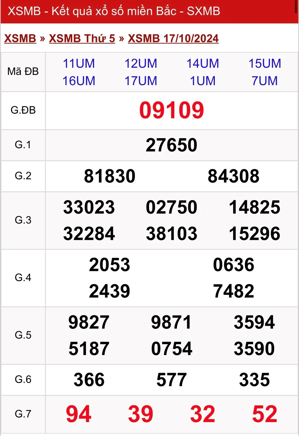 Dự đoán XSMB 18-10-2025: Bắt cầu Miền Bắc đỉnh cao cùng Kubet chính thức